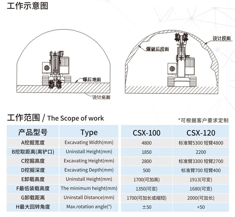 CSX-120铣挖机